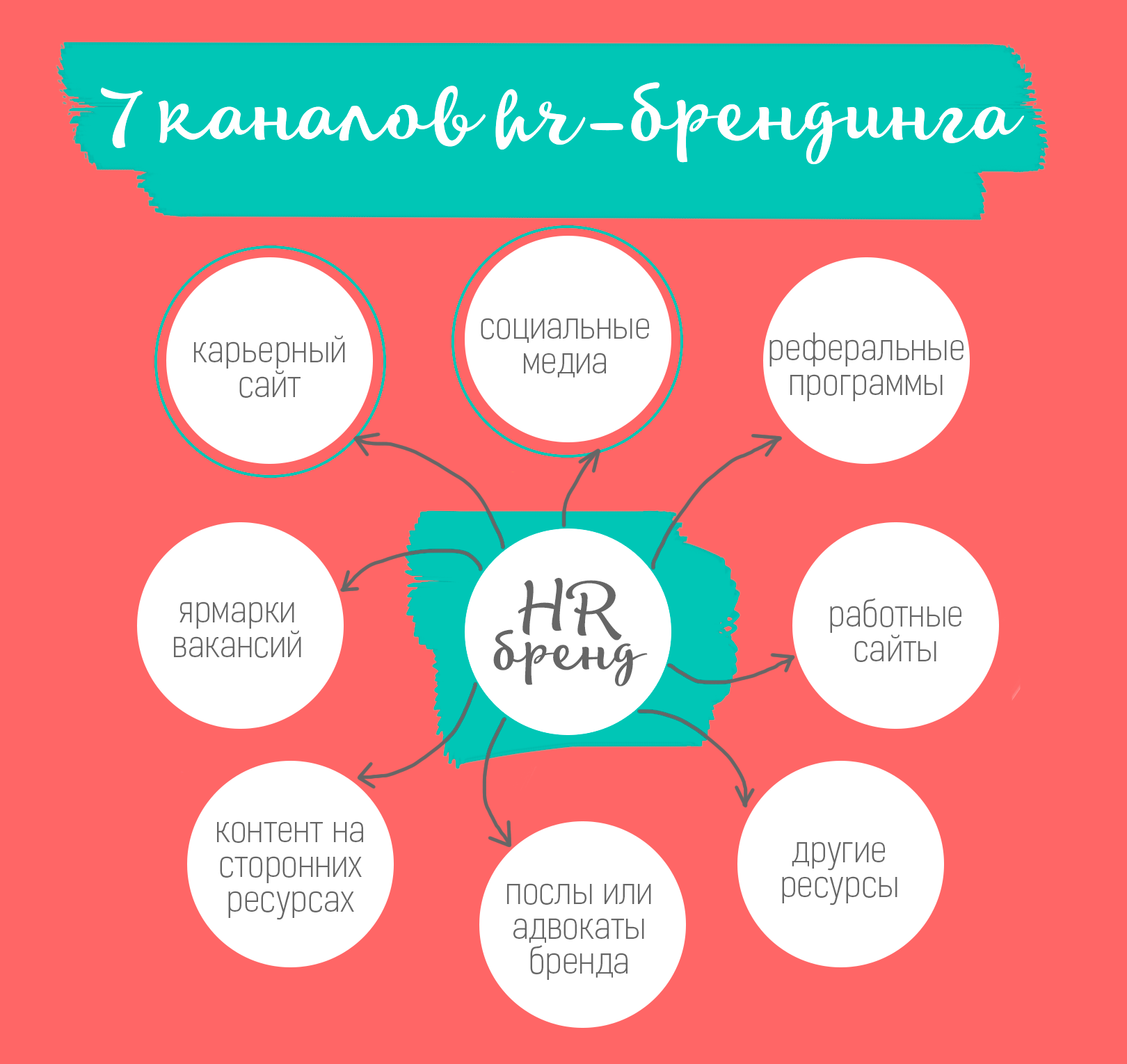 Hr бренд. HR бренд компании. Формирование бренда работодателя. Элементы HR бренда.